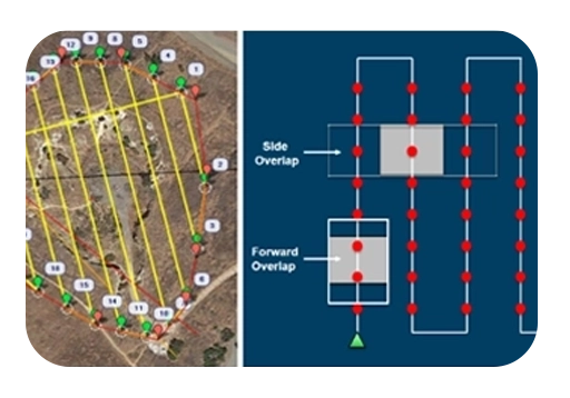 Drone flight plan with ground control points and image overlap for a survey